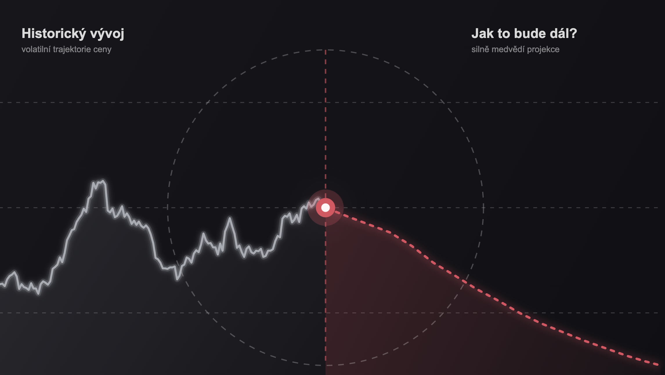 Norconn price signal preview
