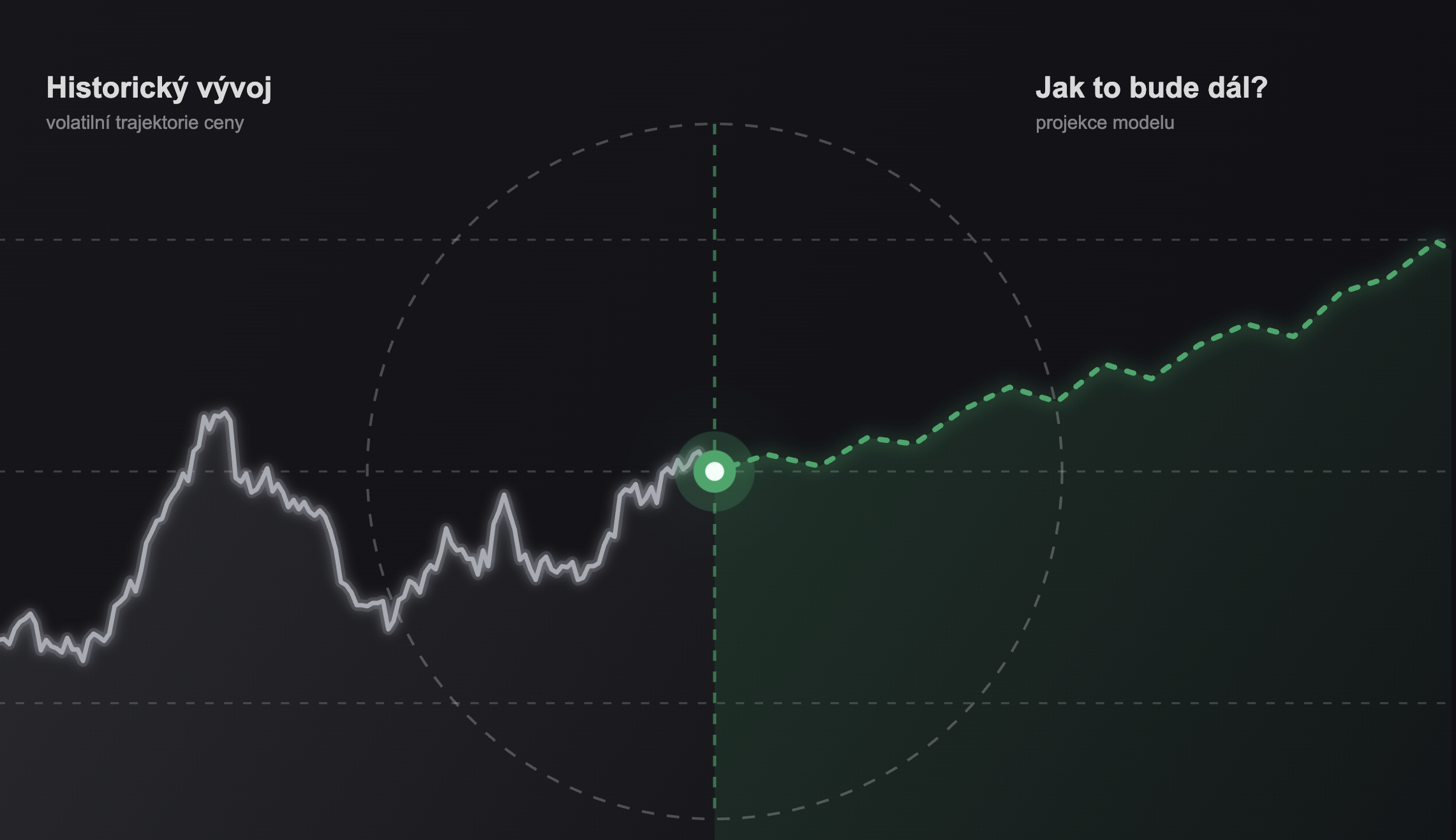 Norconn price signal preview